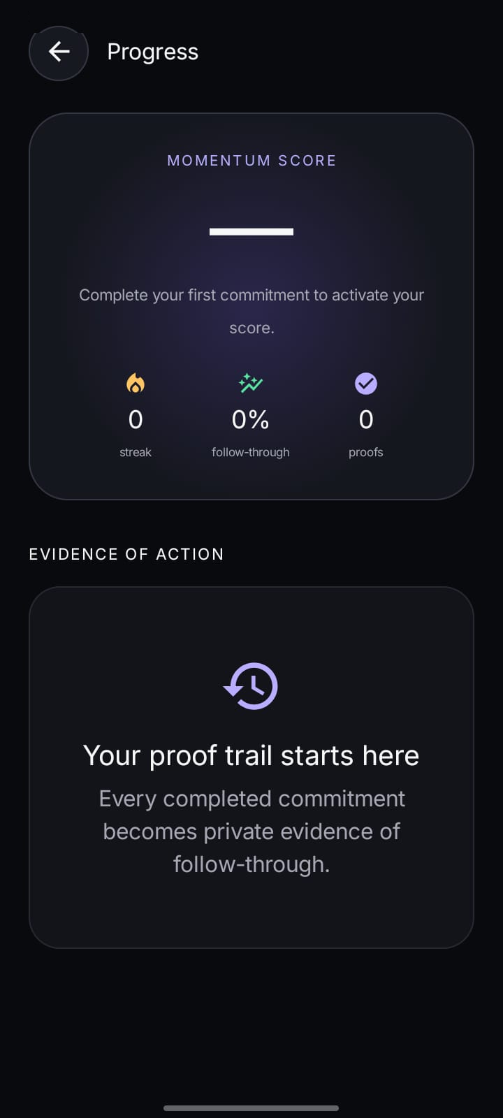 Iradex momentum and progress screen